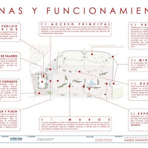 Plano técnico de zonificación y funcionamiento para la propuesta del Museo Municipal del Bonsái en Collado Villalba, con detalle de áreas de exposición, miradores, zonas de cuidados, pérgola y plaza.