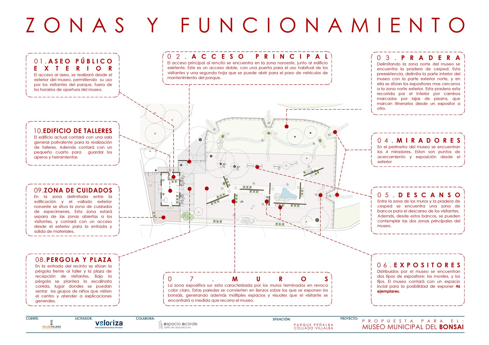 Plano técnico de zonificación y funcionamiento para la propuesta del Museo Municipal del Bonsái en Collado Villalba, con detalle de áreas de exposición, miradores, zonas de cuidados, pérgola y plaza.